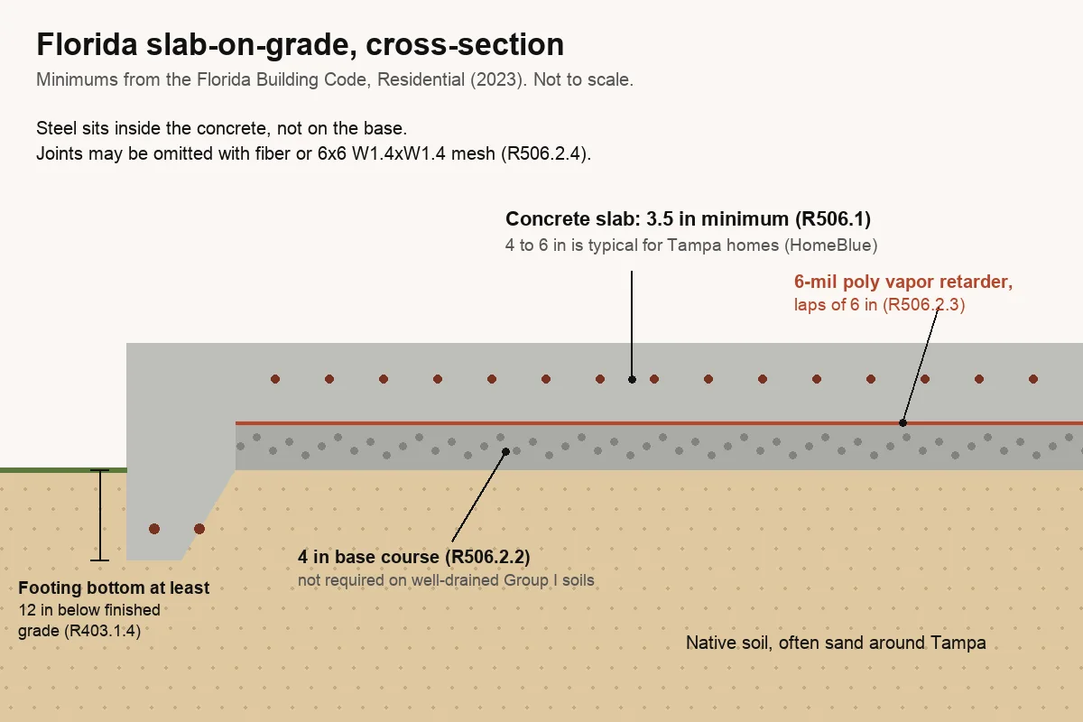 New slab section to compare when deciding to level or replace a sunken concrete slab in Tampa
